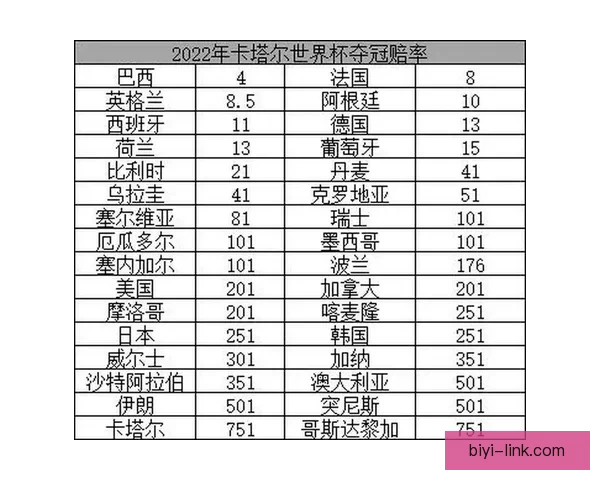 世界杯竞猜赔率对比指南洞察热门球队胜率与投注技巧解析